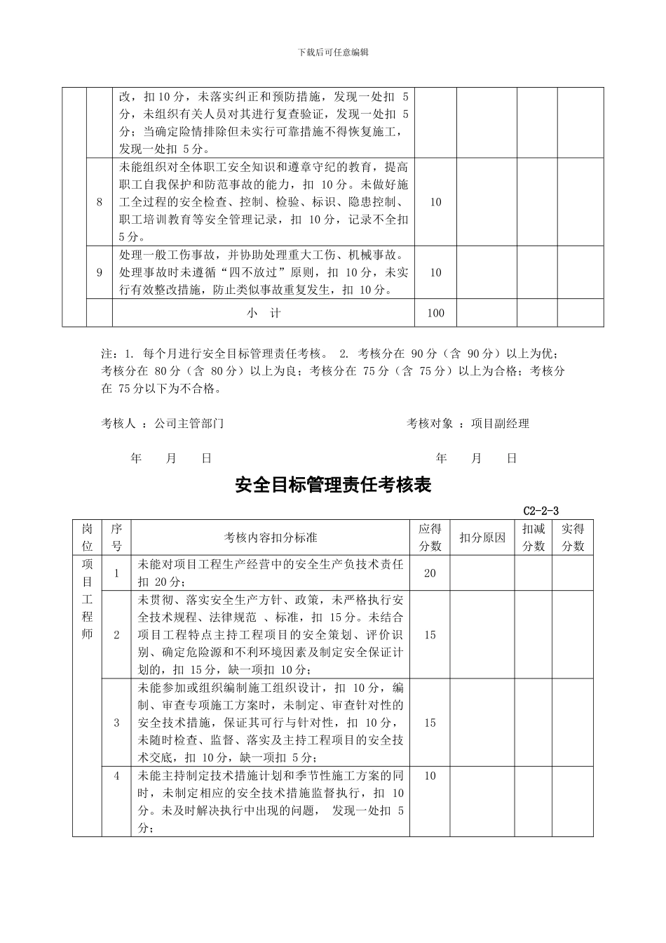 安全目标管理责任考核表_第3页