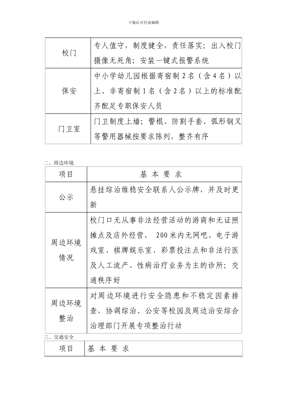 安全督查手册._第2页