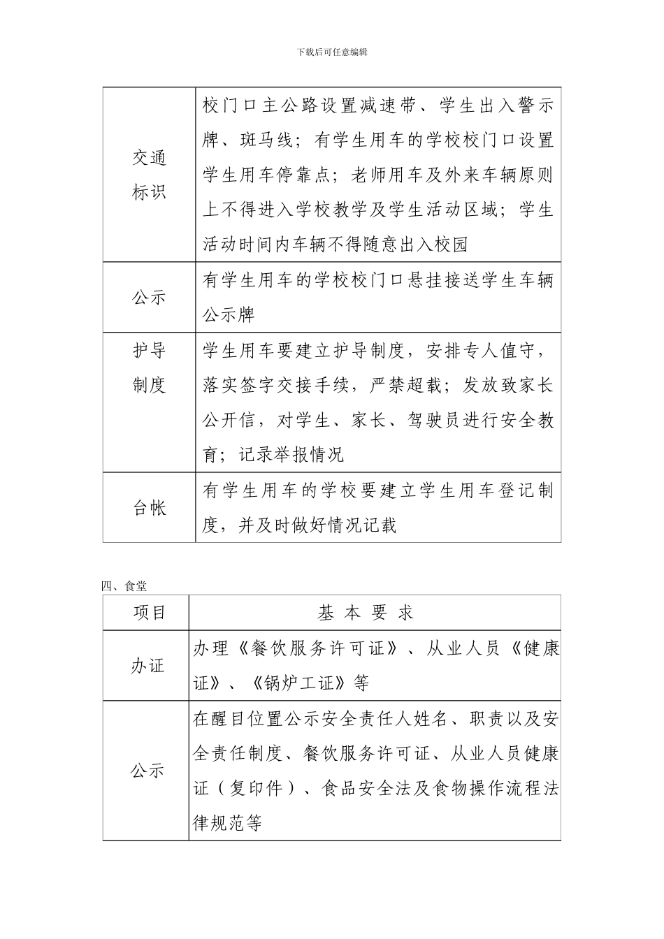 安全督查手册._第3页