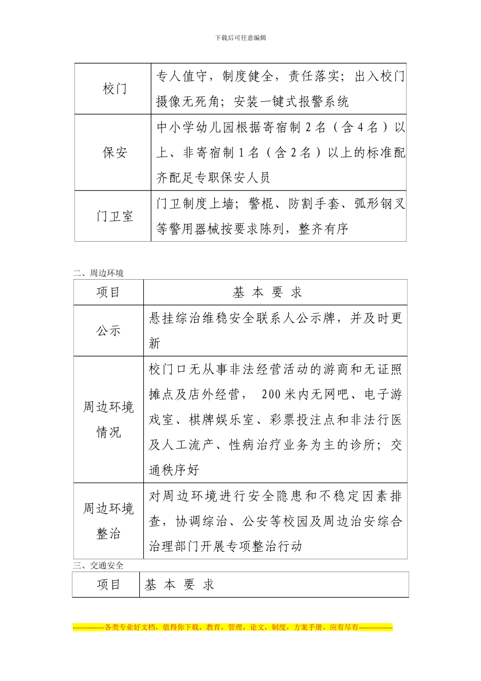 安全督查手册_第2页