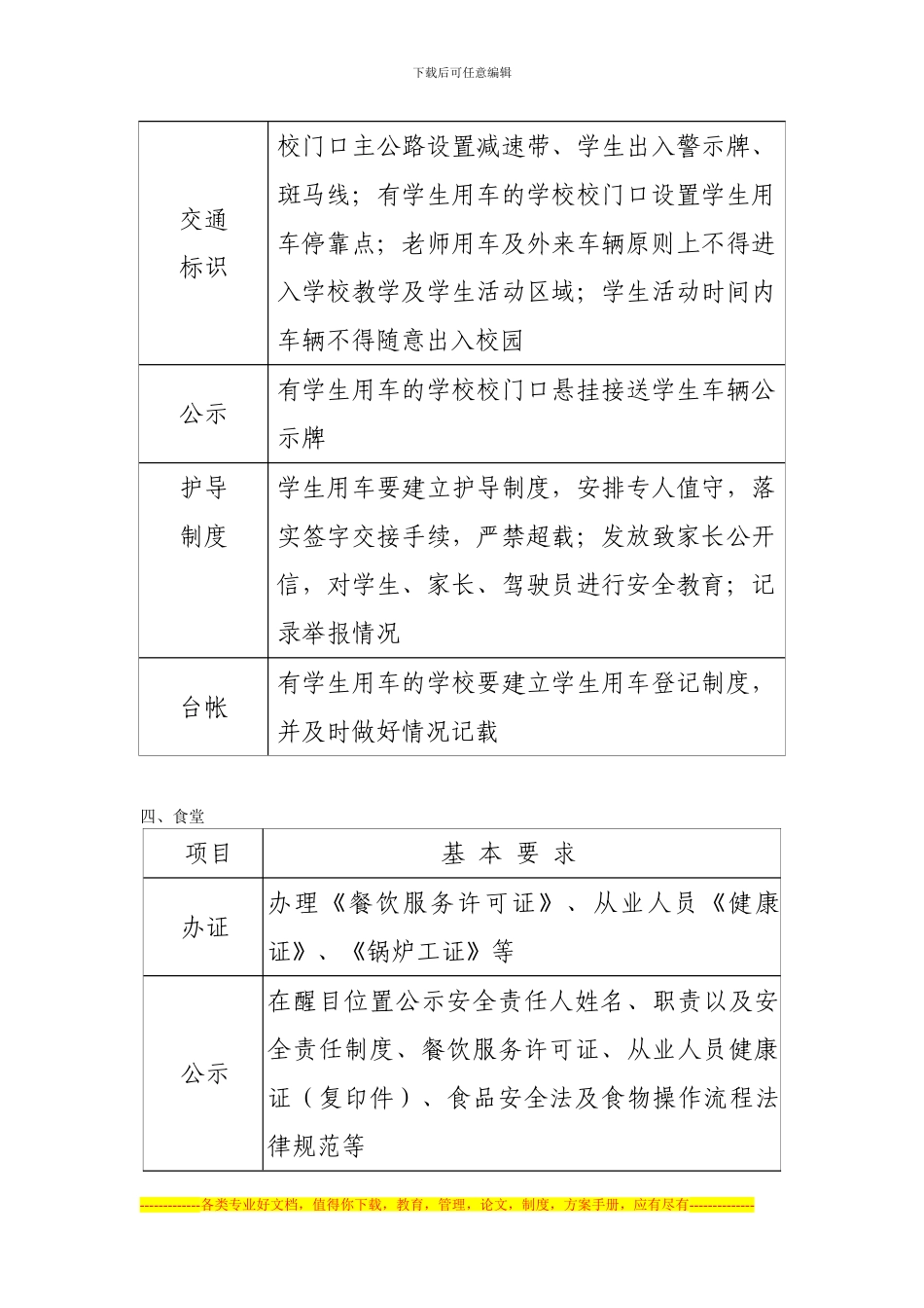 安全督查手册_第3页