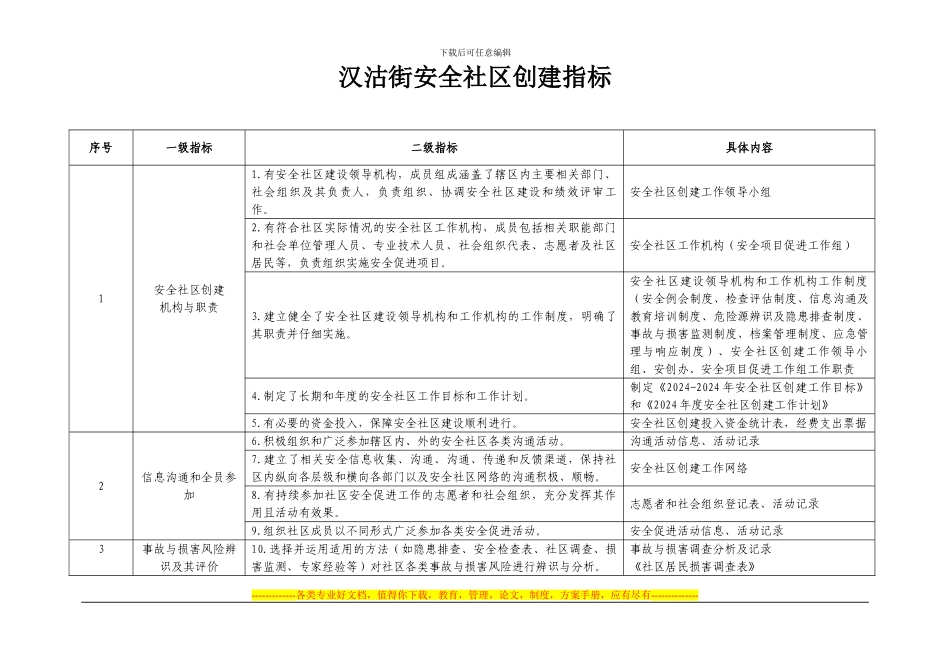 安全社区指标表_第1页