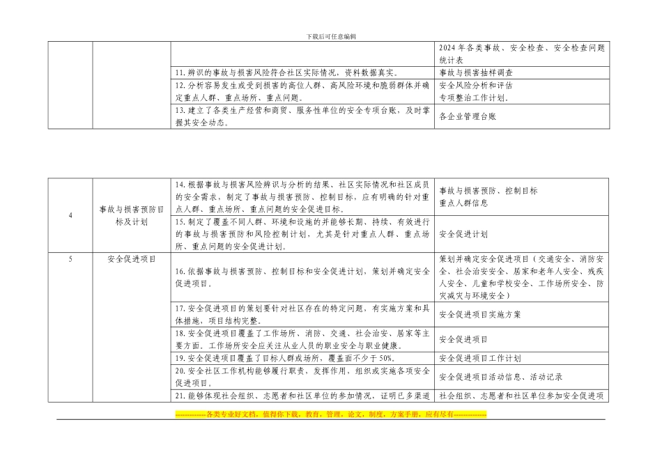 安全社区指标表_第2页