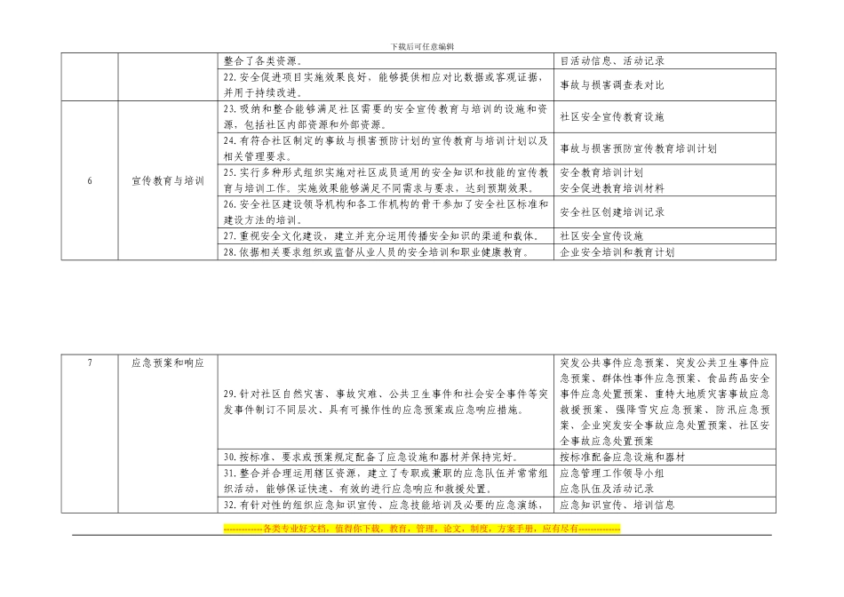 安全社区指标表_第3页
