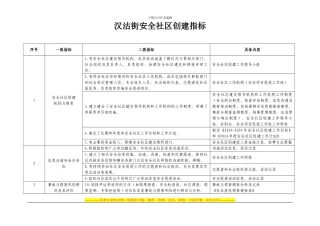 安全社区指标表