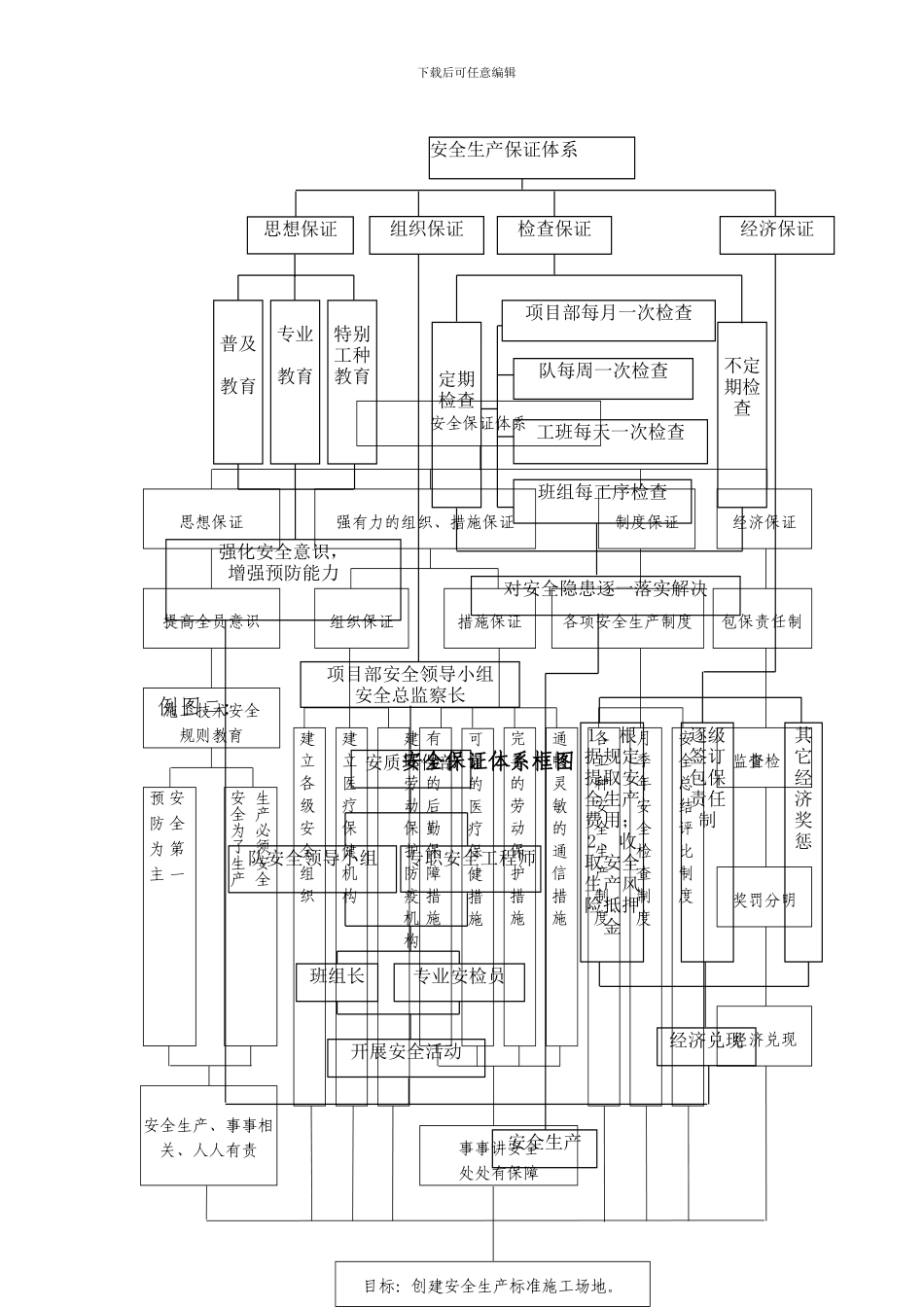 安全管理内业资料建立与填写._第3页