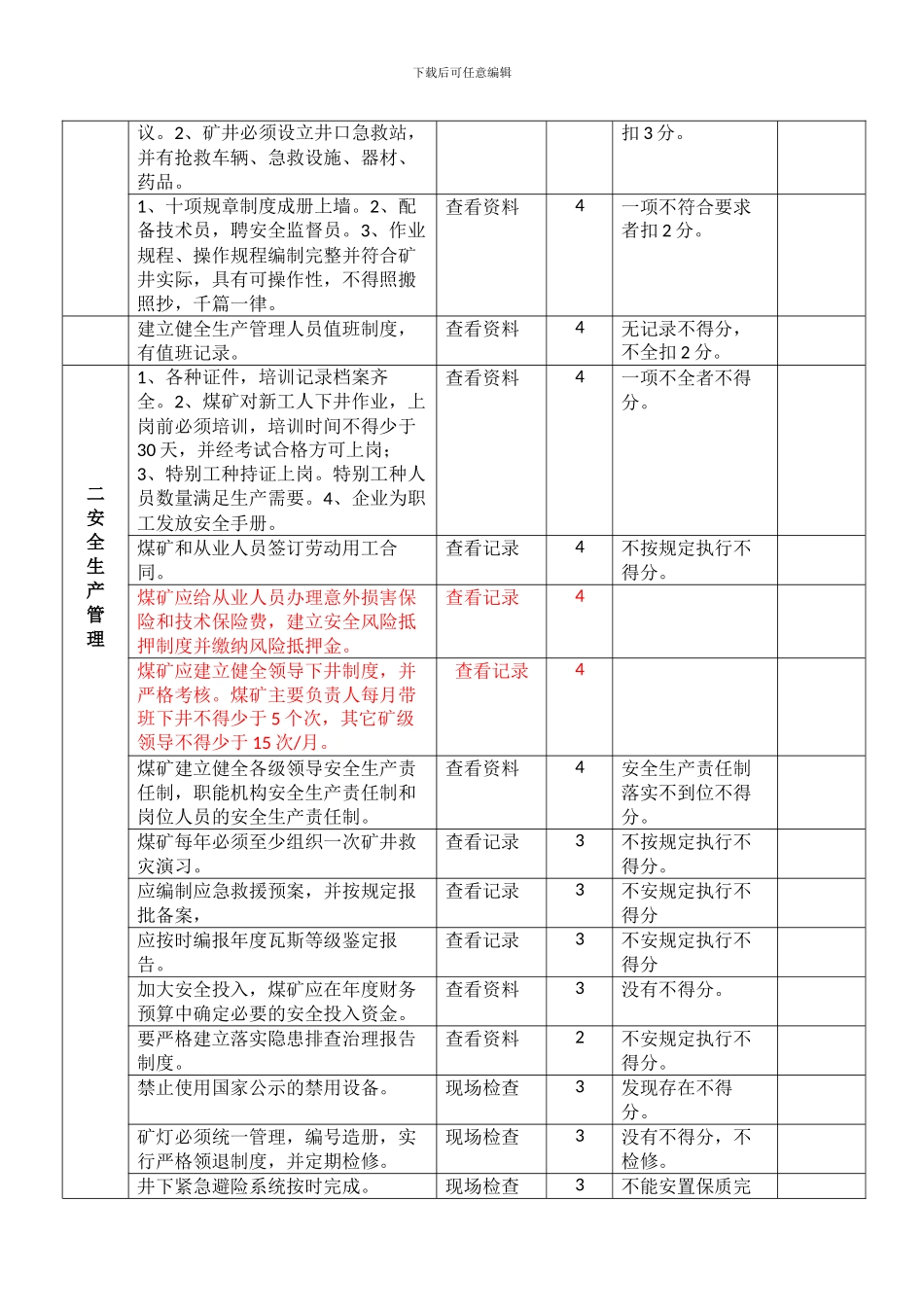 安全管理制度标准化标准及考核评级办法_第2页