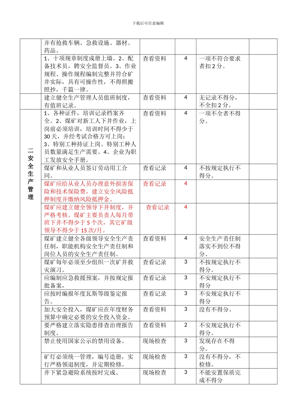 安全管理制度标准化标准及考核评级办法._第2页