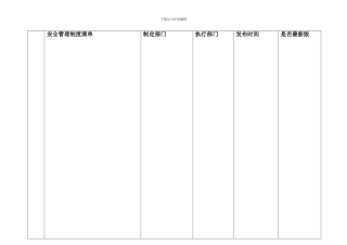 安全管理制度清单1.