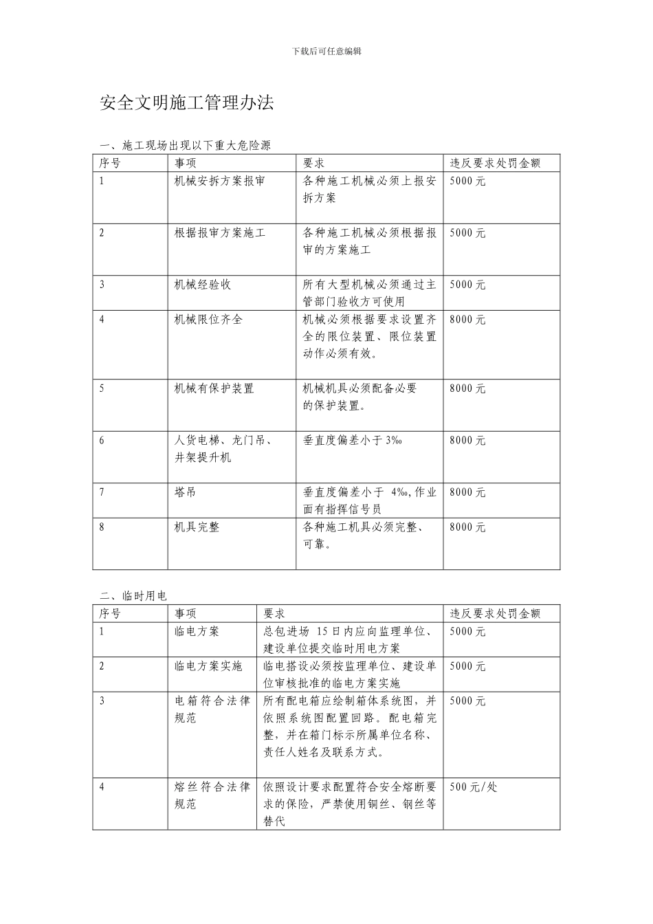 安全管理处罚办法._第1页