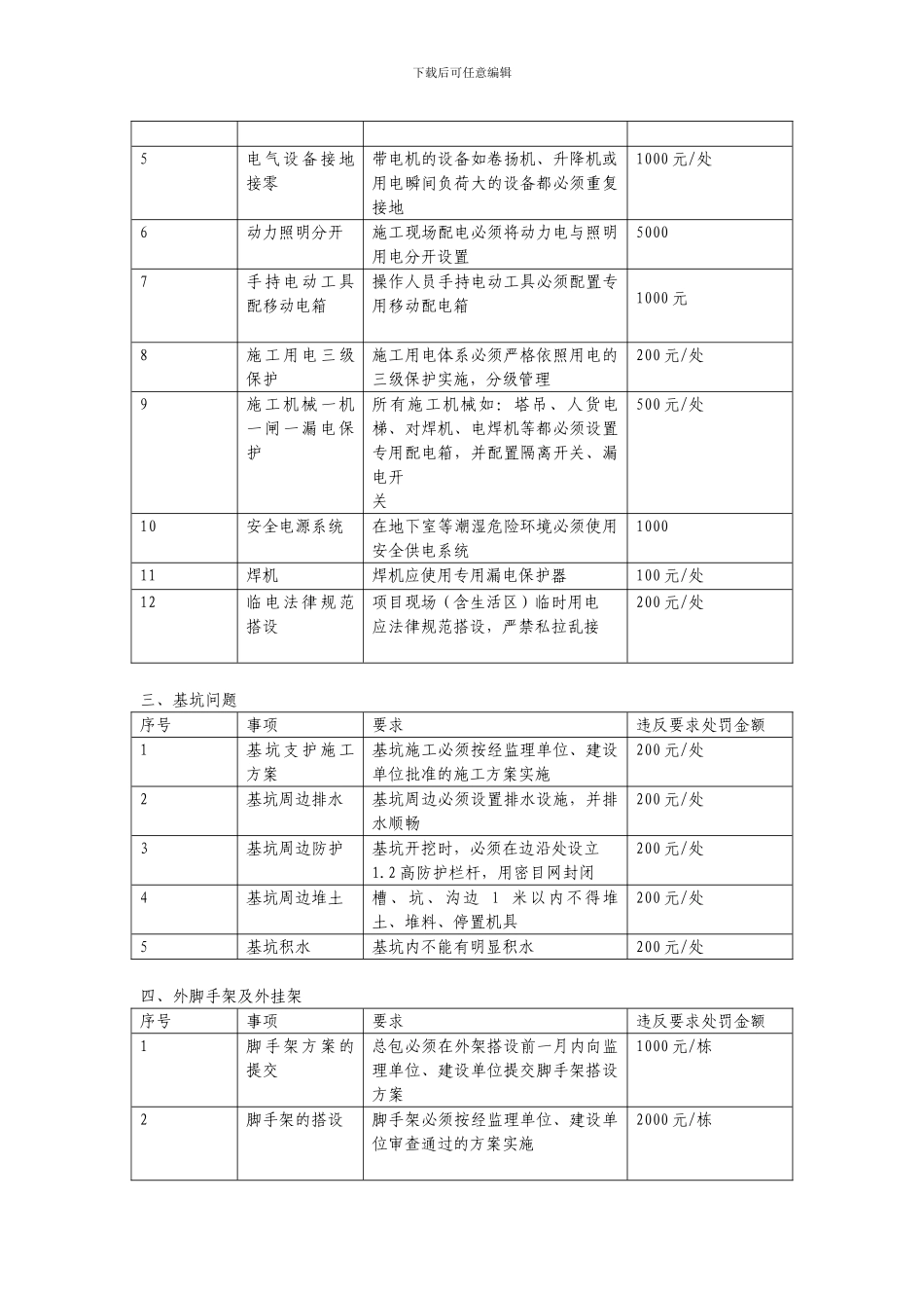 安全管理处罚办法._第2页