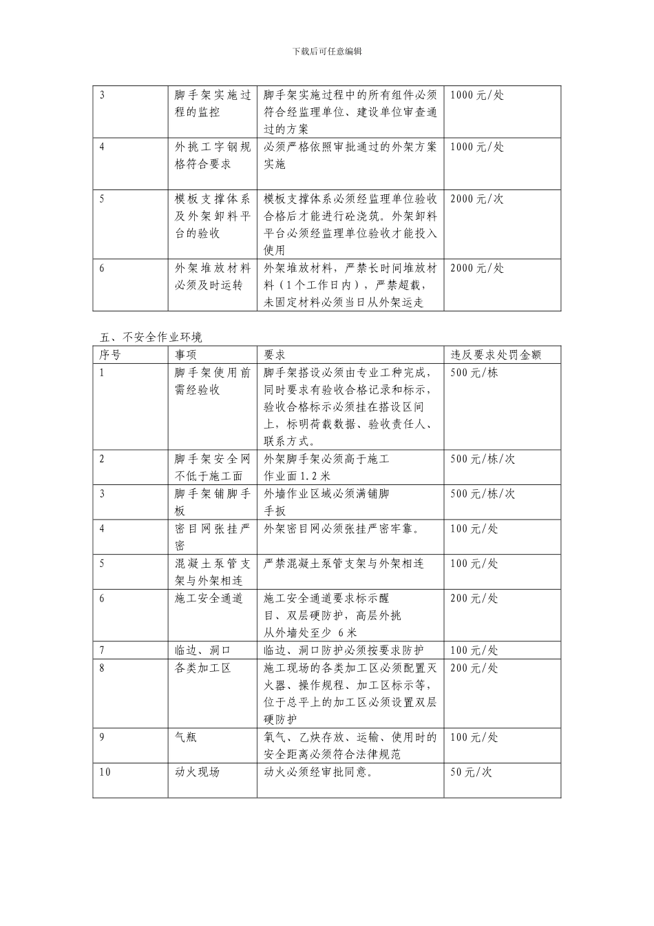 安全管理处罚办法._第3页