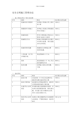 安全管理处罚办法.