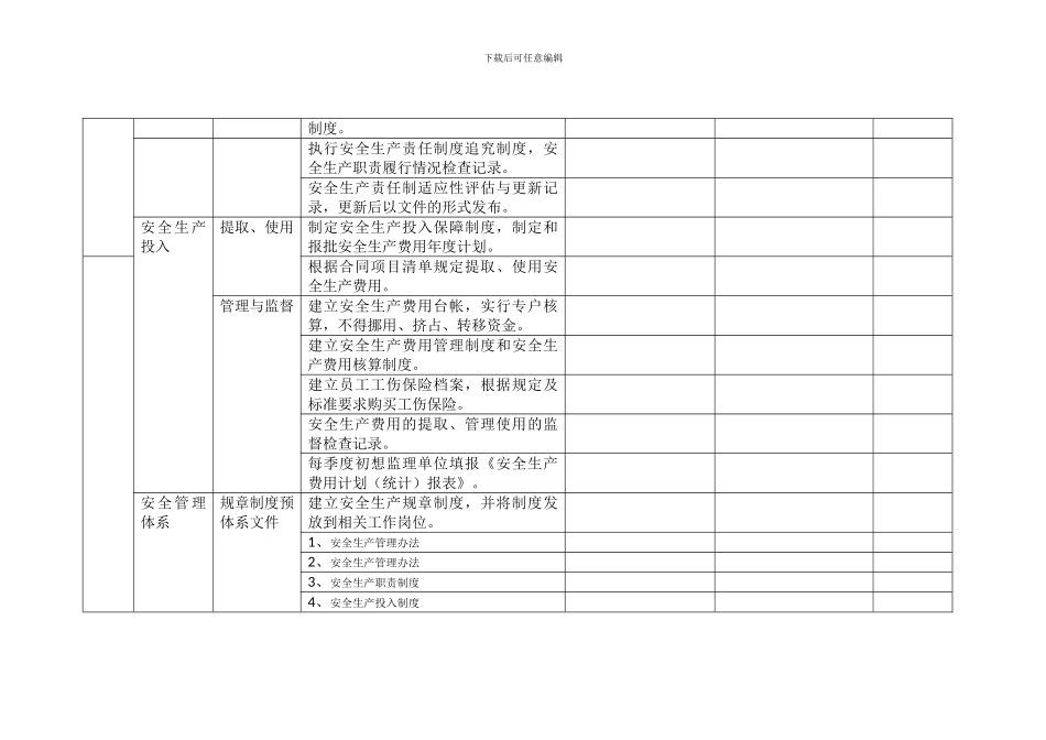 安全管理标准检查表._第2页