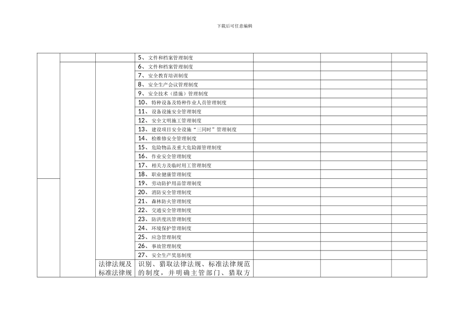 安全管理标准检查表._第3页