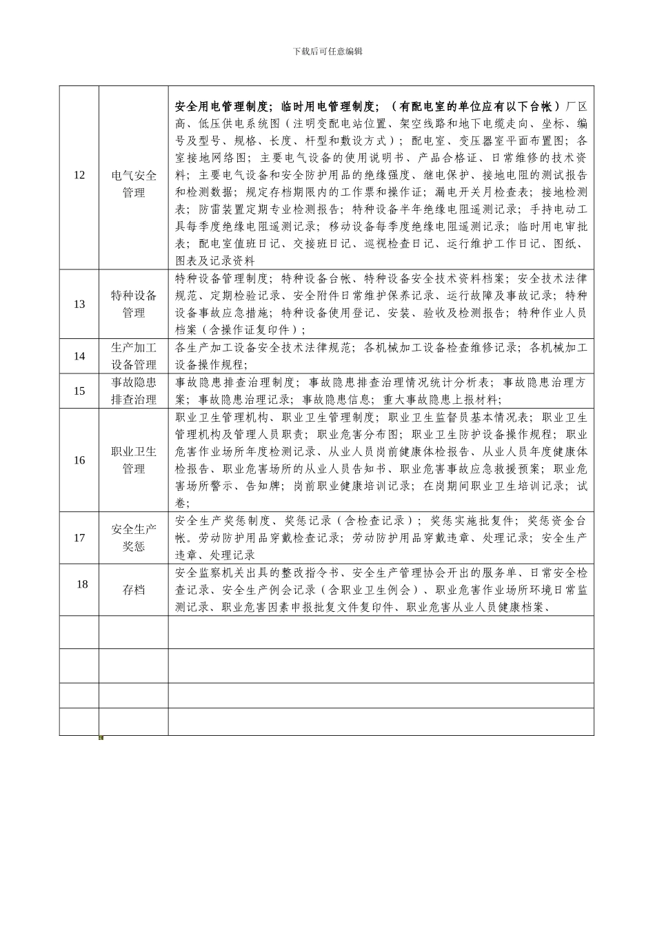 安全管理档案名录._第2页