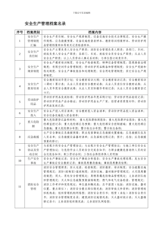安全管理档案名录.