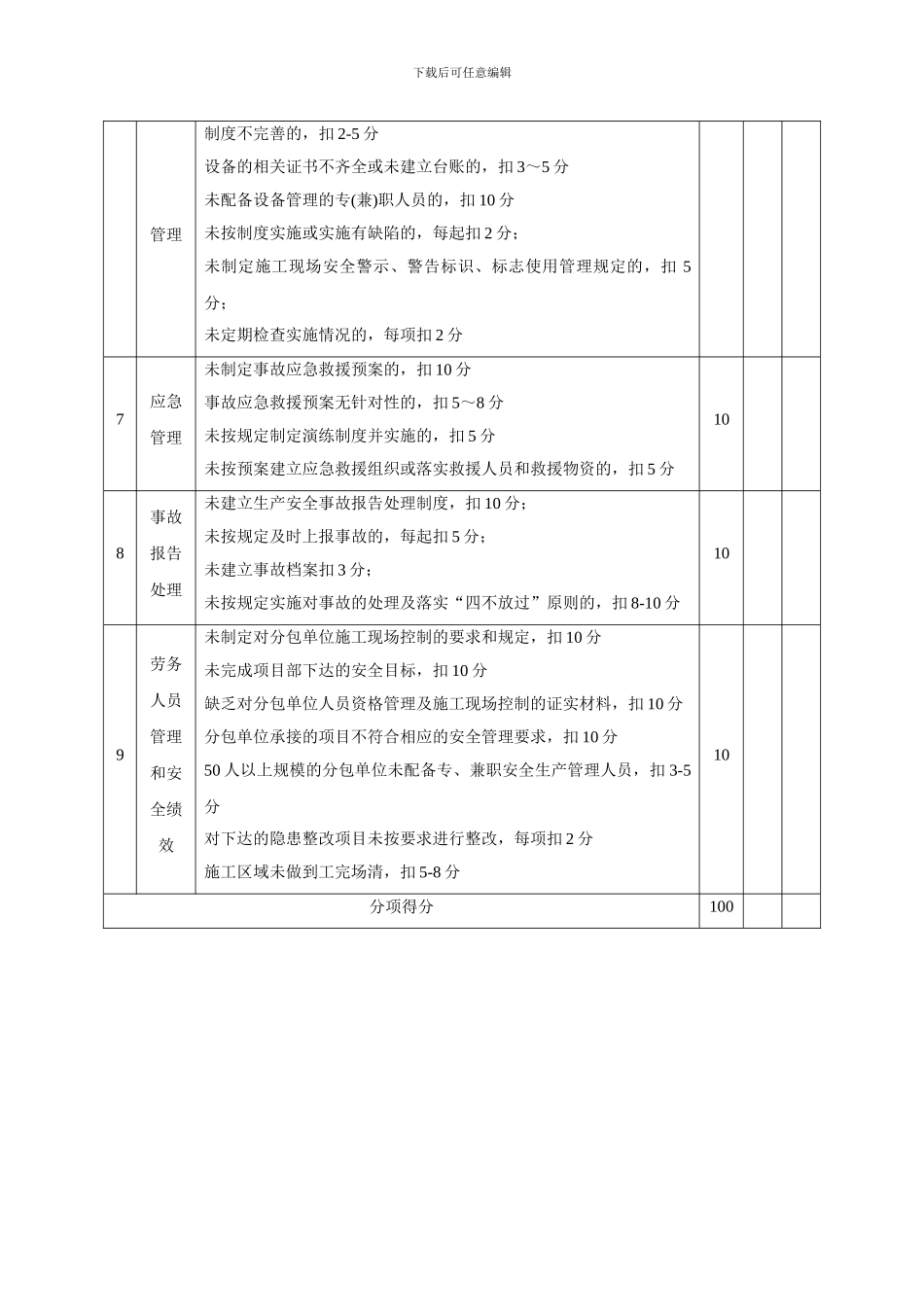 安全管理年度检查评价表._第3页