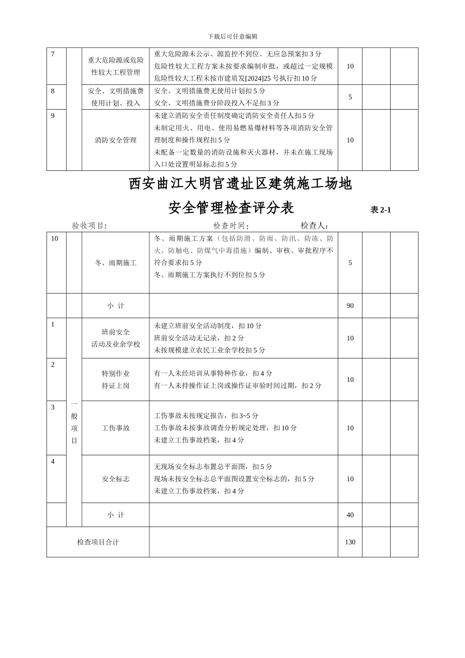 安全管理检查评分表--2024.4.16._第2页