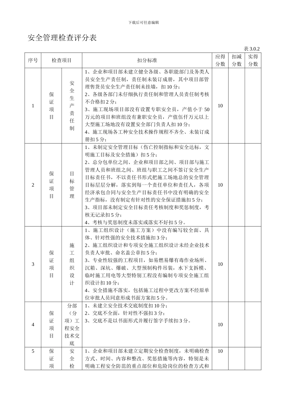 安全管理检查评分表---表3.0.2._第1页