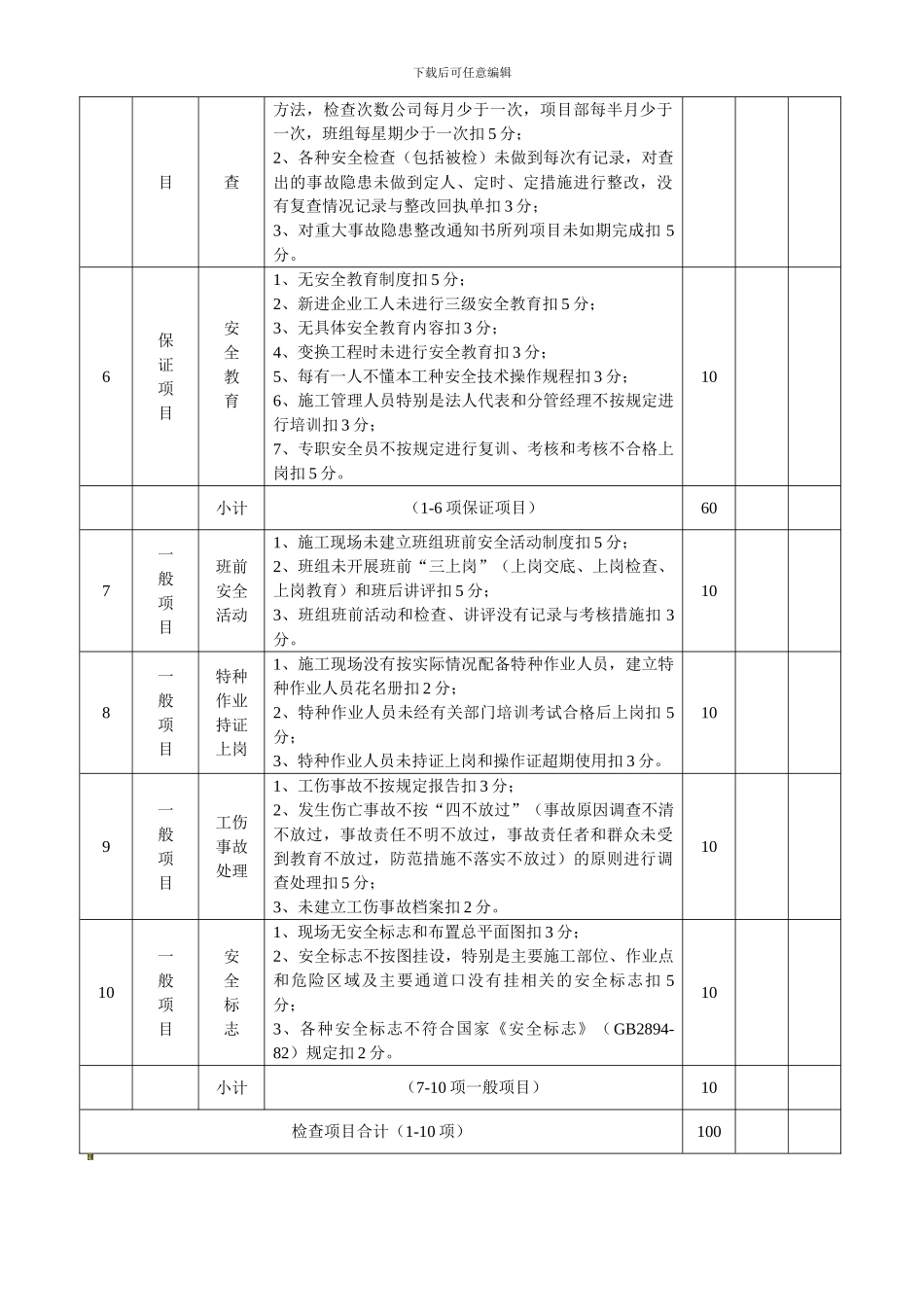 安全管理检查评分表---表3.0.2._第2页