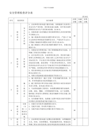 安全管理检查评分表---表3.0.2.