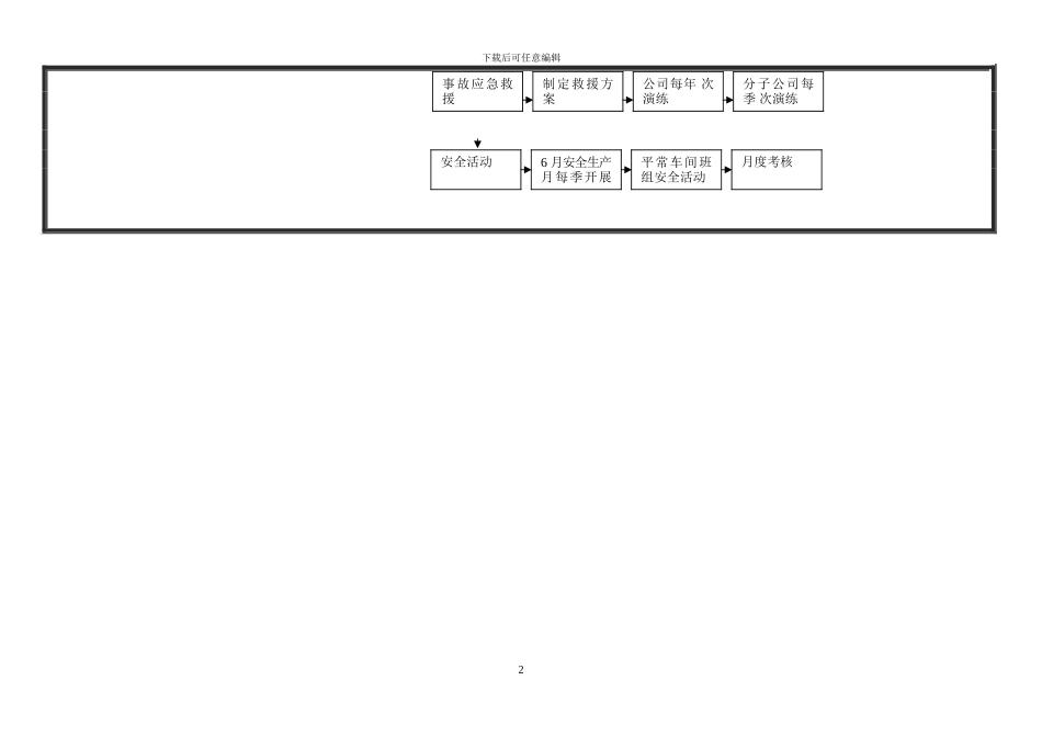 安全管理流程图_第2页