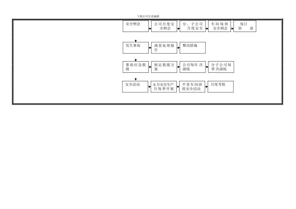 安全管理流程图._第2页