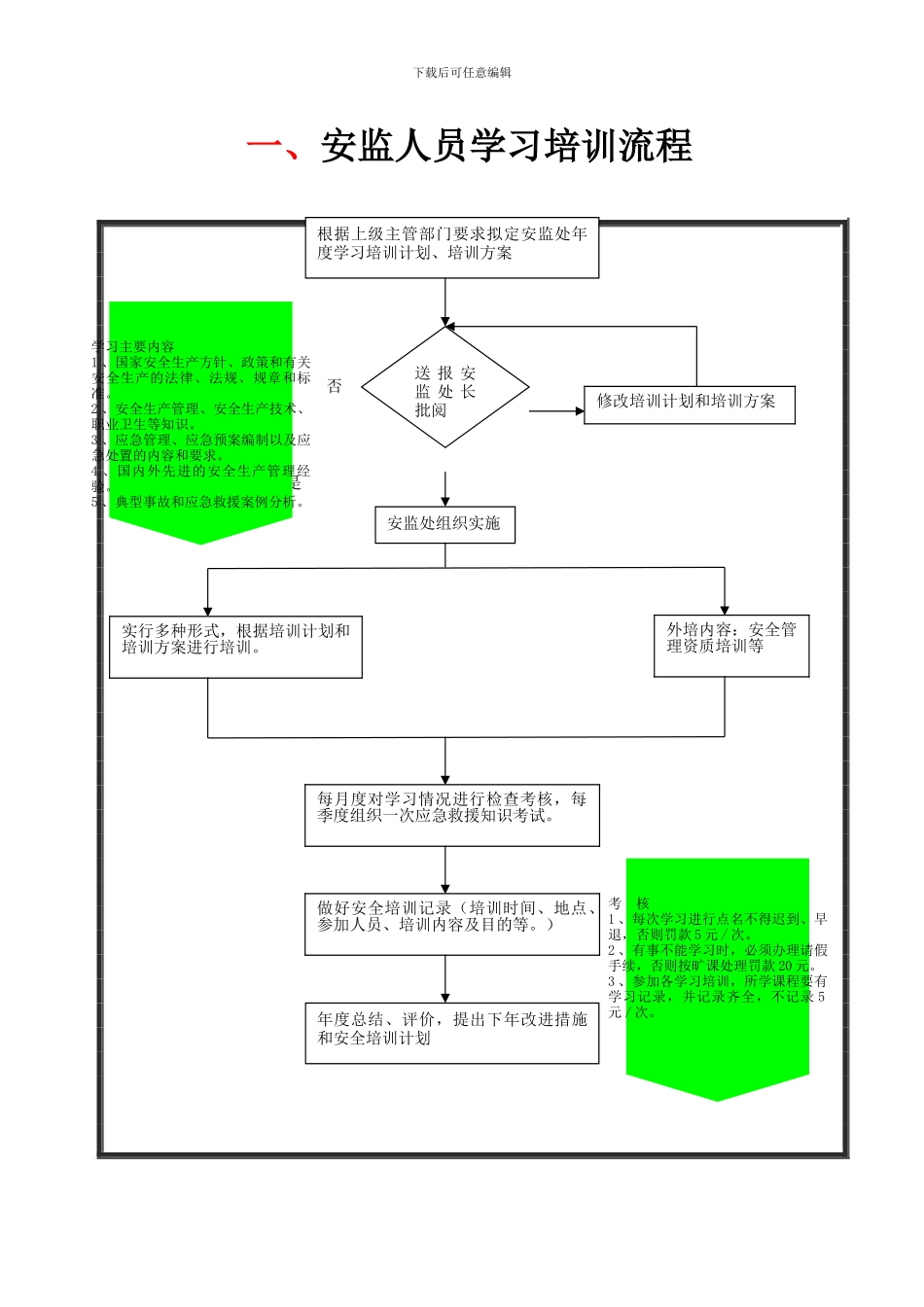 安全管理流程图._第3页