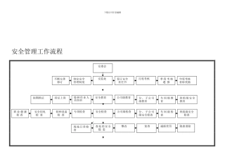 安全管理流程图.