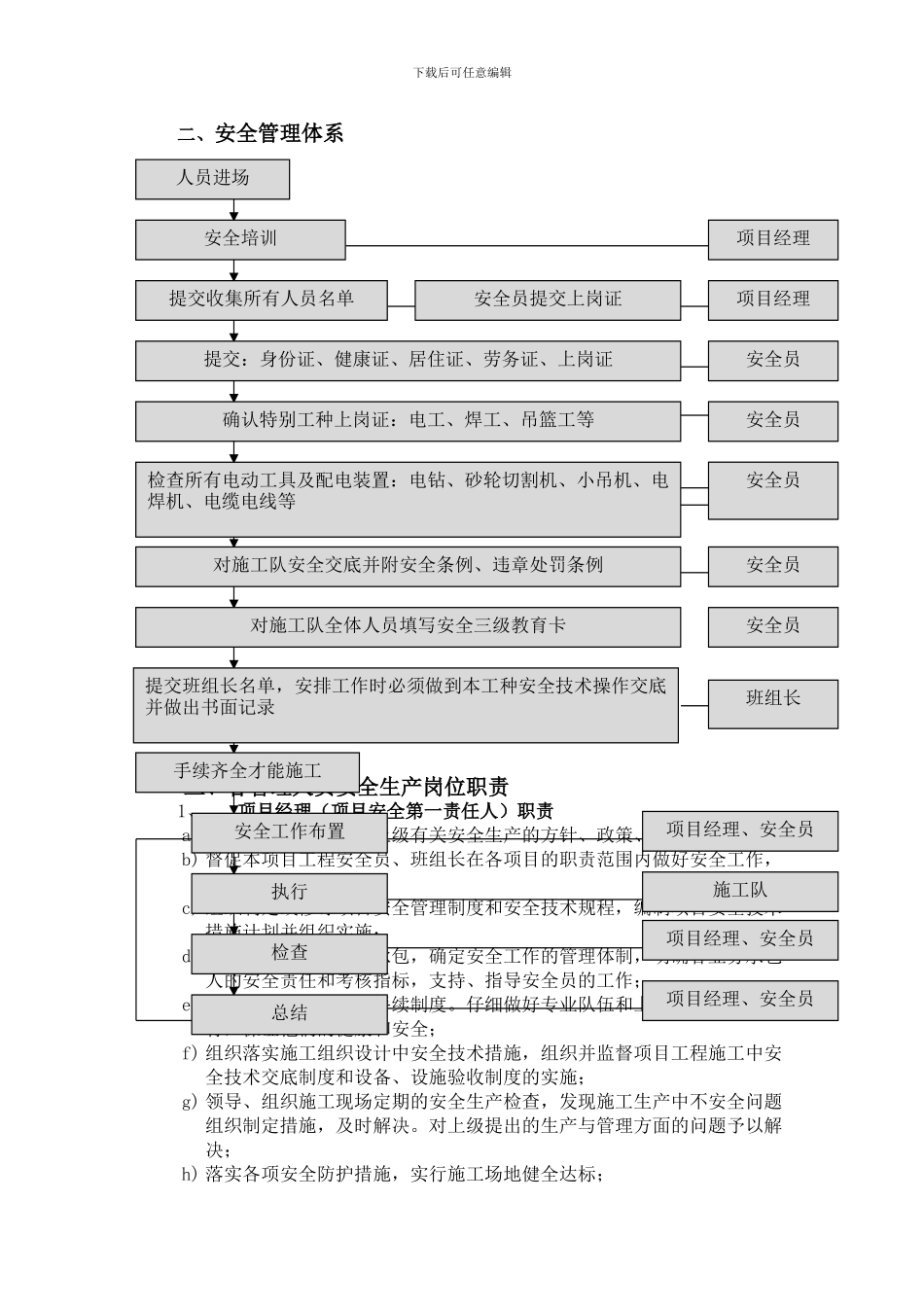 安全管理组织机构图._第2页
