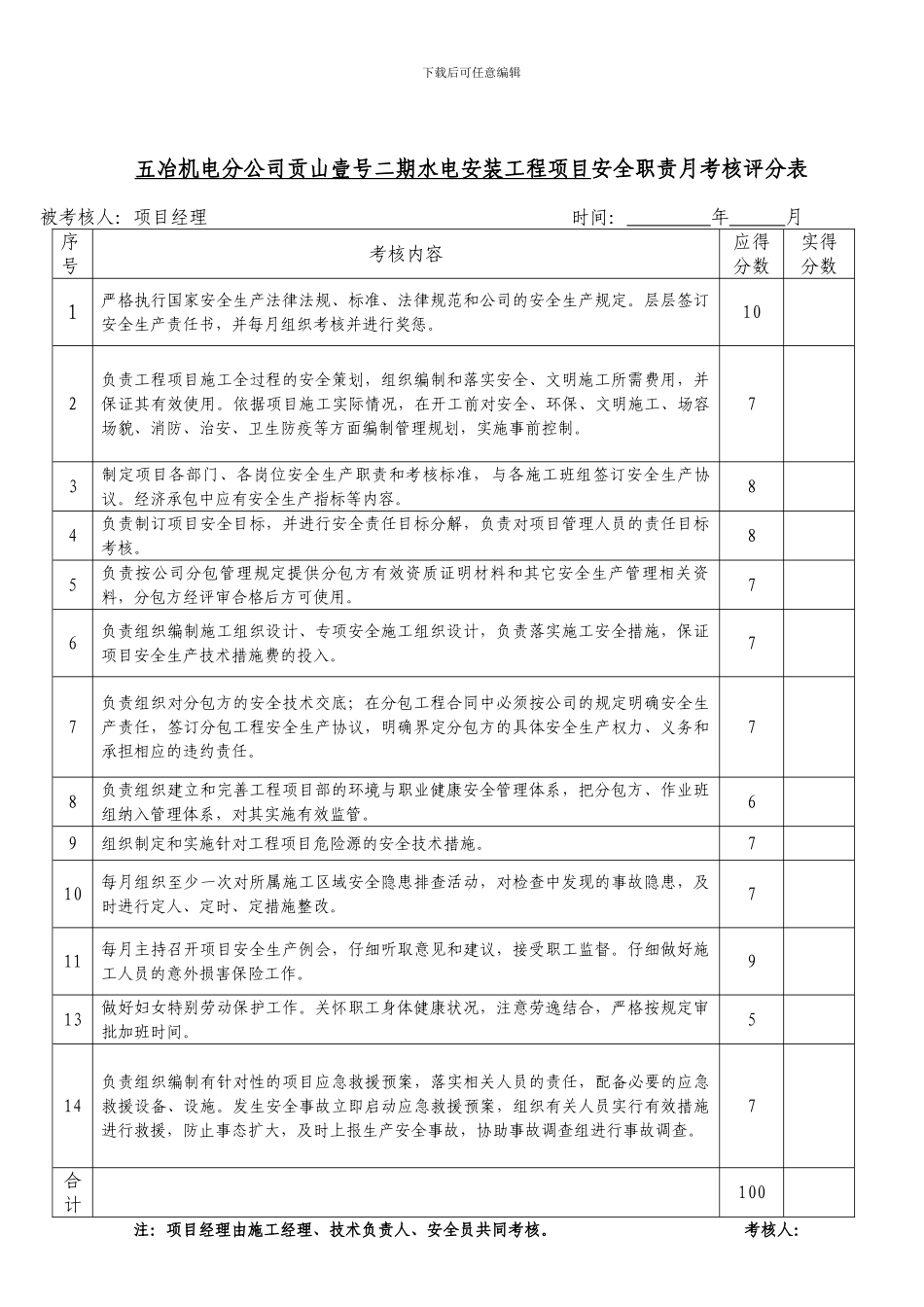 安全管理职责月考核制度._第1页