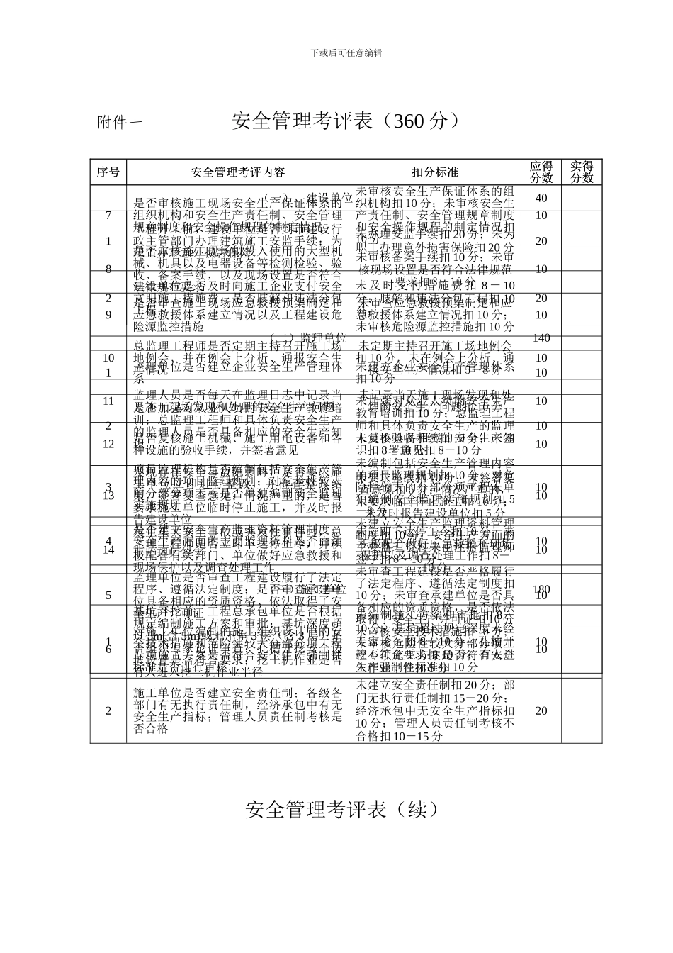 安全管理考评表._第1页