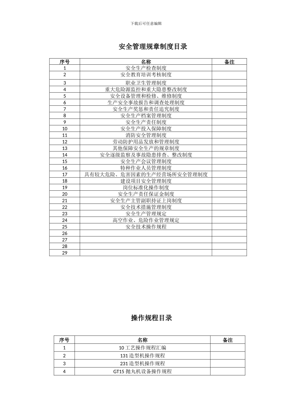安全管理规章制度操作规程目录_第1页