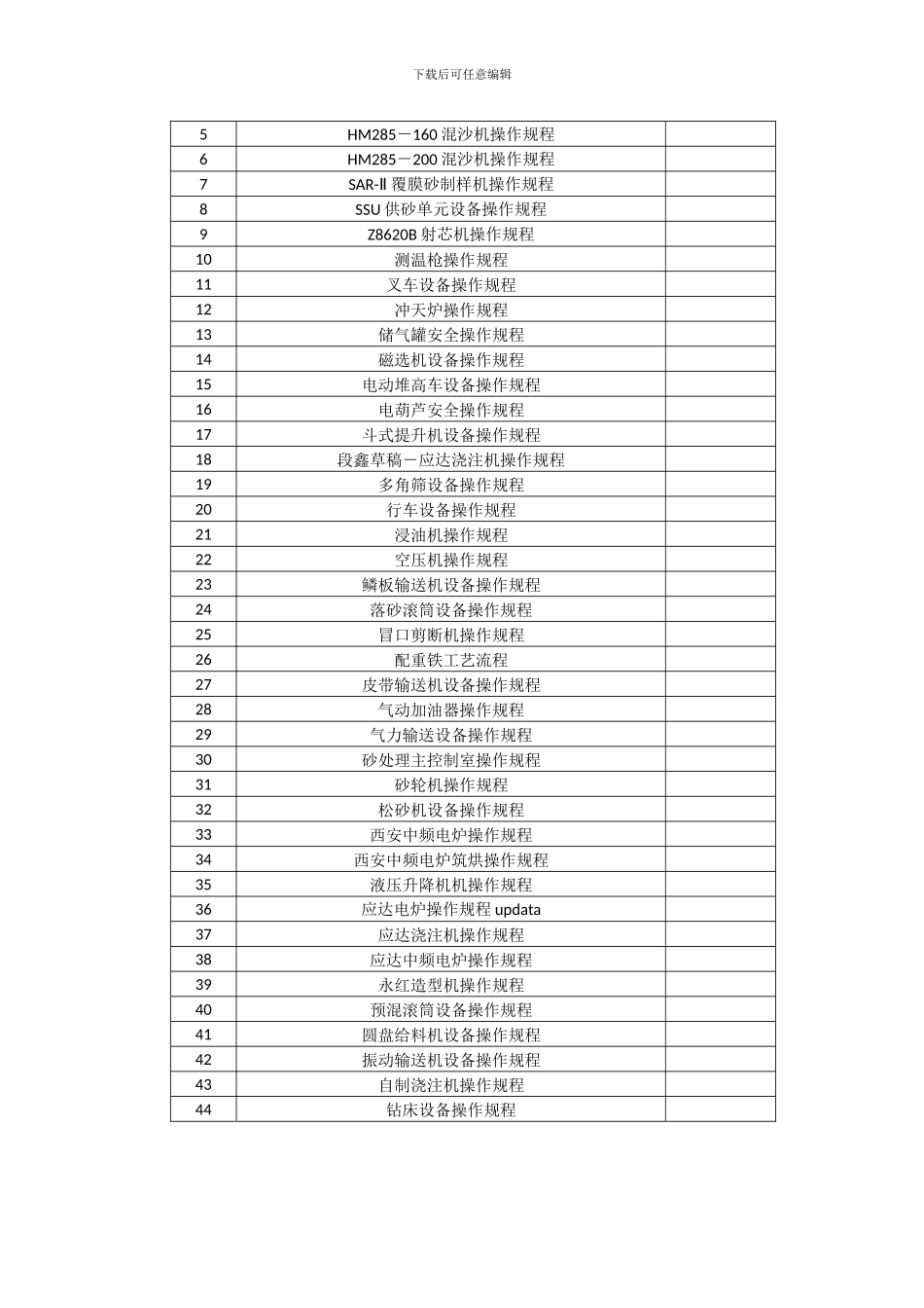 安全管理规章制度操作规程目录_第2页