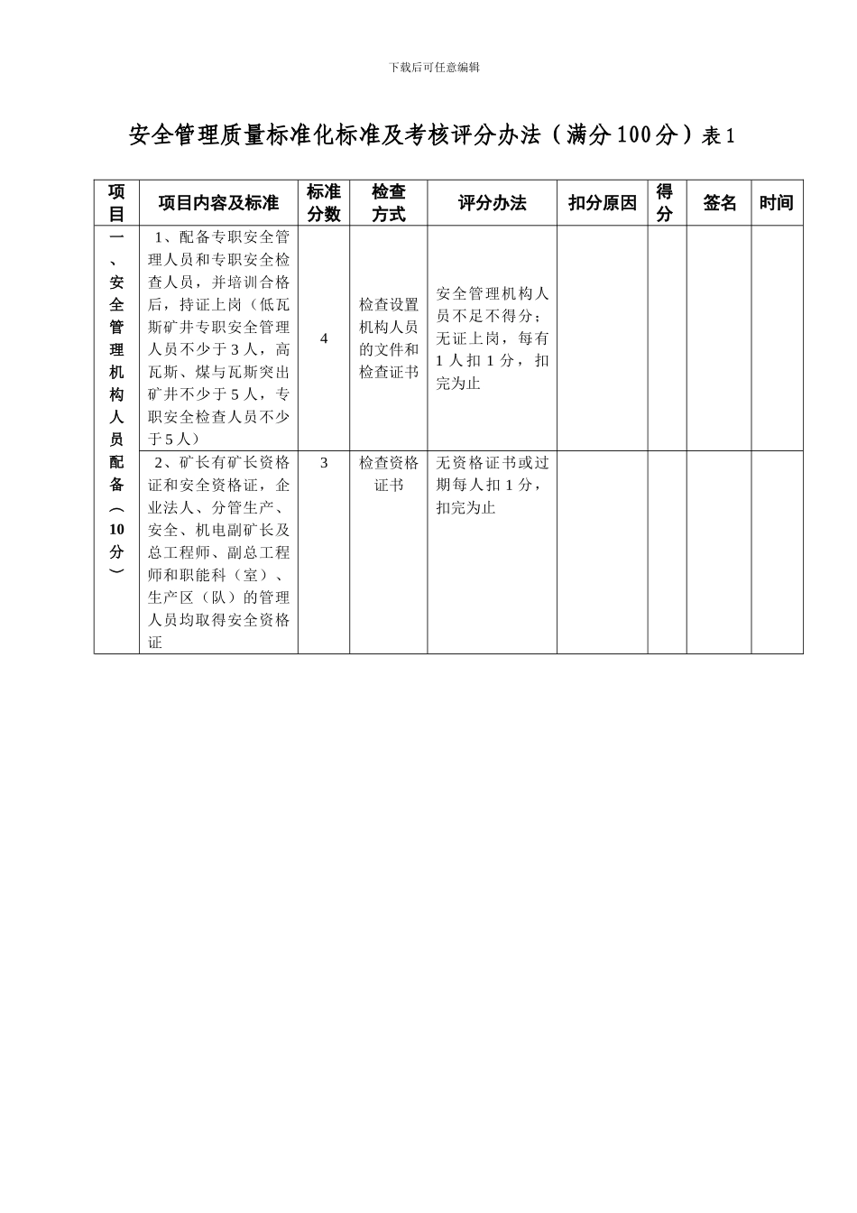 安全管理质量标准化考核评级办法(满分100分)._第2页