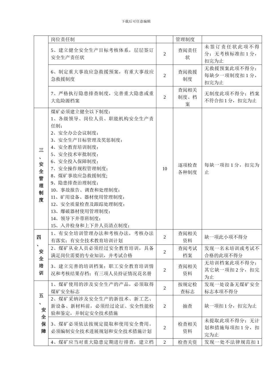 安全管理质量标准化考核评级办法._第2页