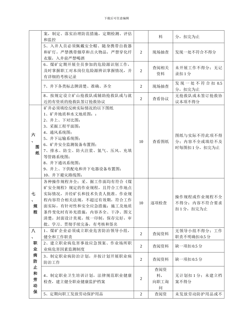 安全管理质量标准化考核评级办法._第3页