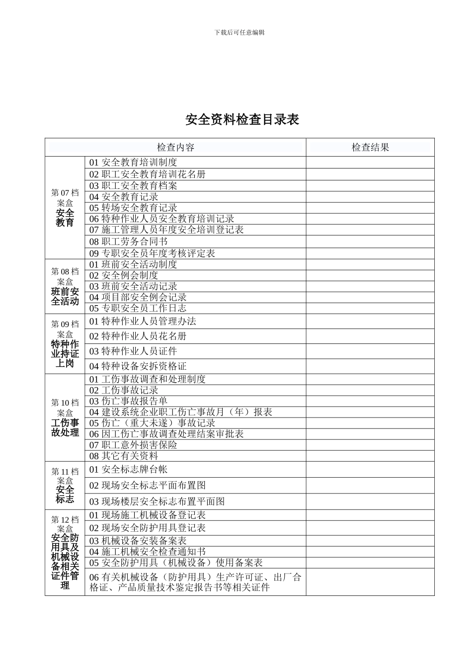 安全管理资料检查表目录._第3页