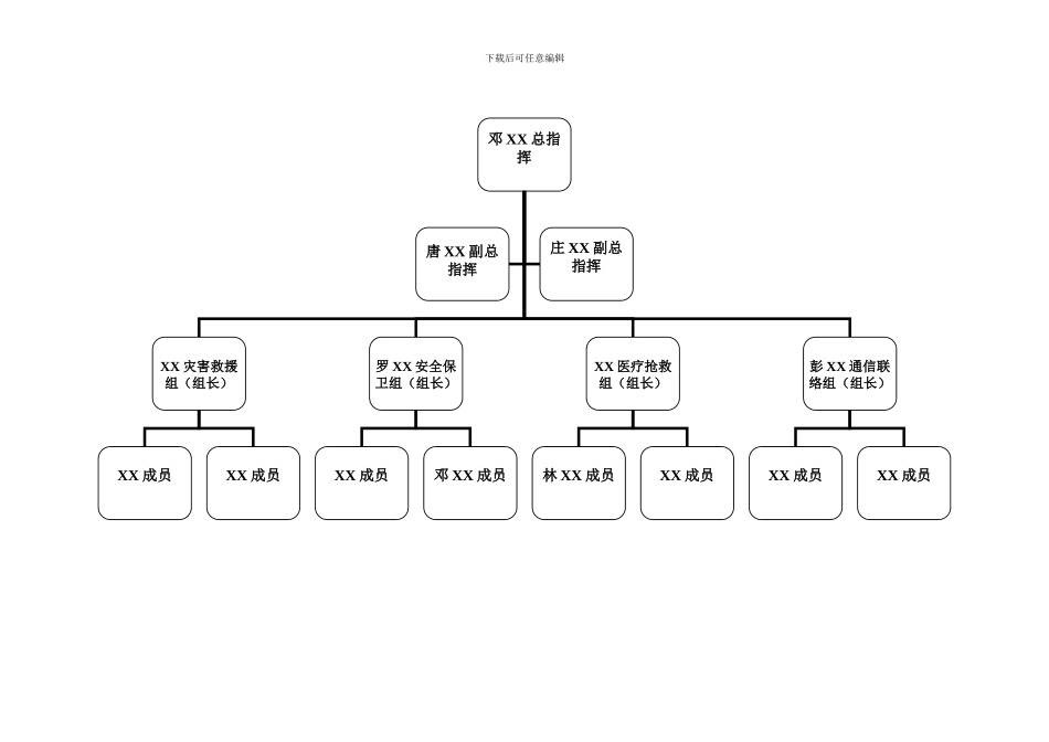 安全组织机构架构图_第2页