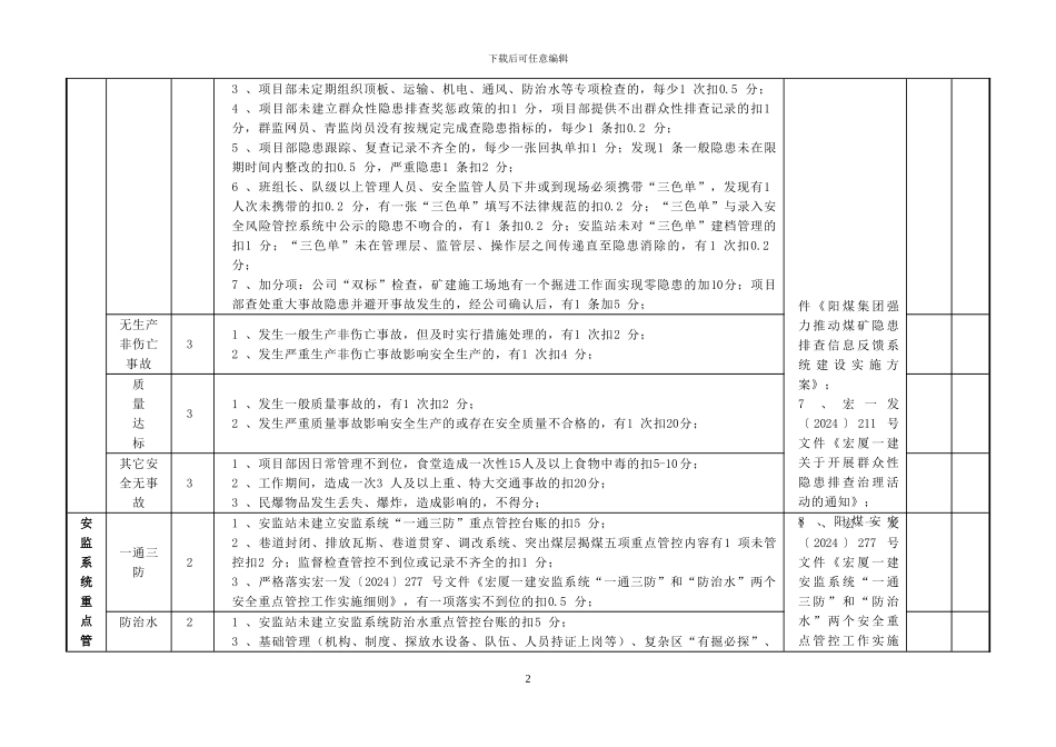 安全绩效考核打分标准_第2页