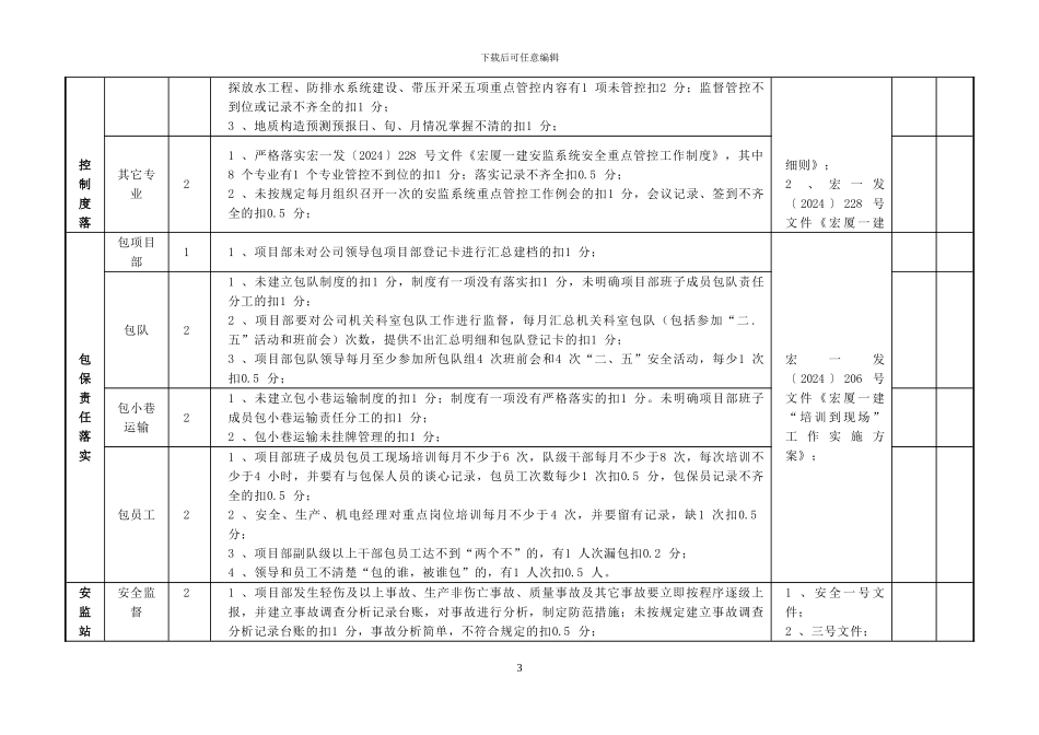 安全绩效考核打分标准_第3页