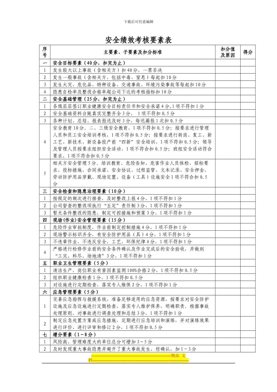 安全绩效考核要素表_第1页