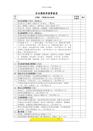 安全绩效考核要素表