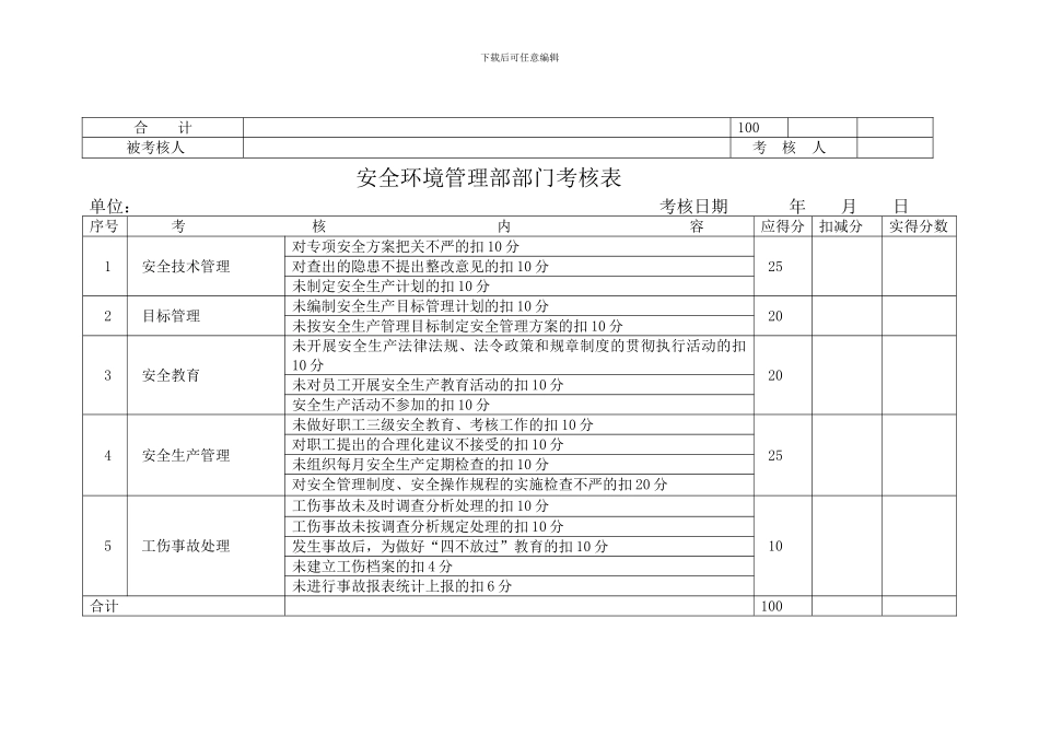 安全职责考核表._第2页