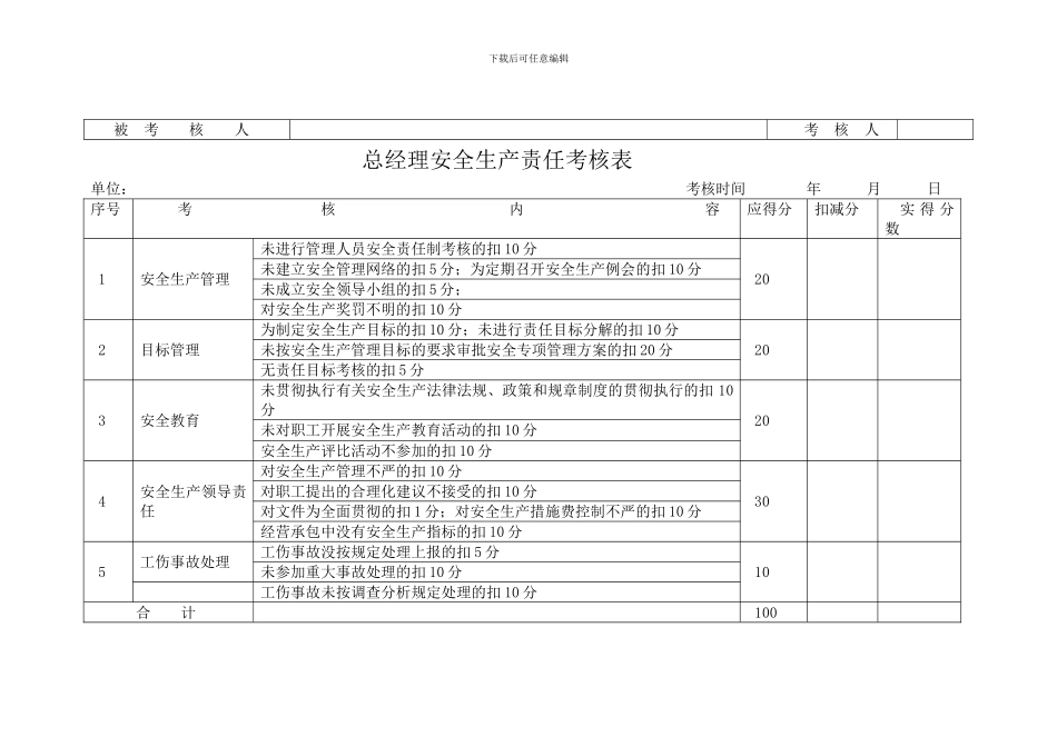 安全职责考核表._第3页