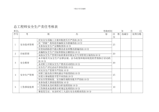 安全职责考核表.