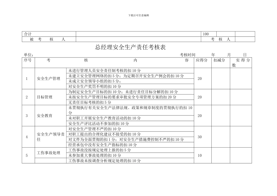 安全职责考核表_第3页