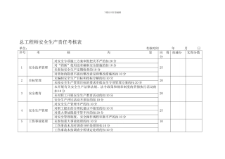 安全职责考核表