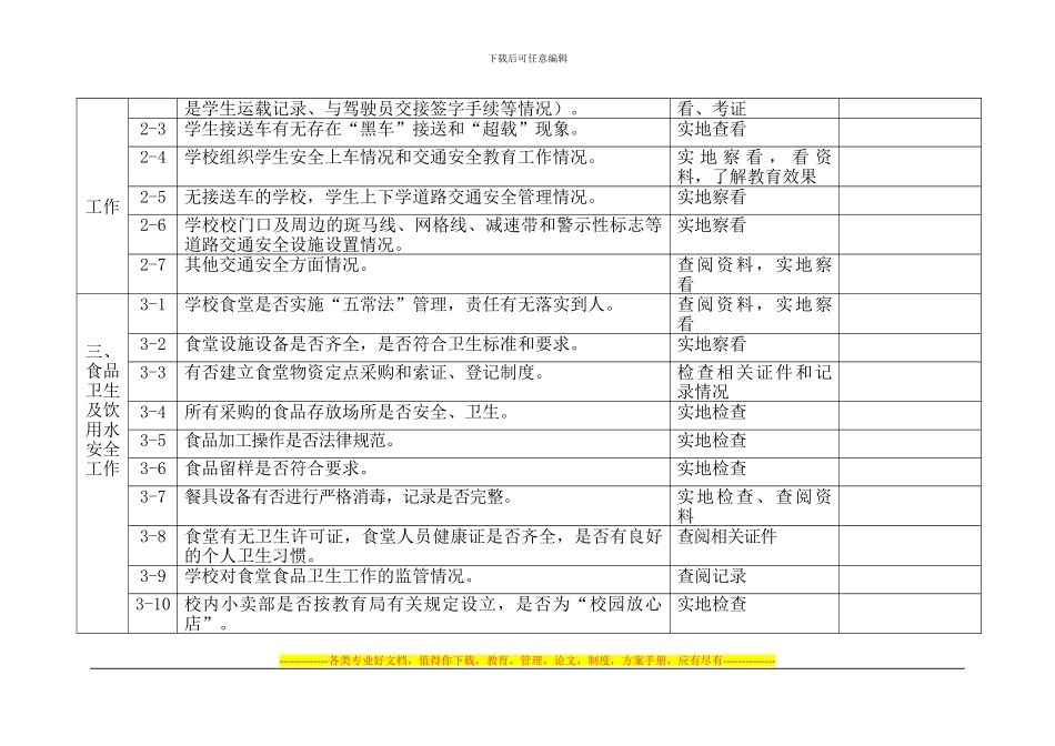 安全自查、记录doc_第2页